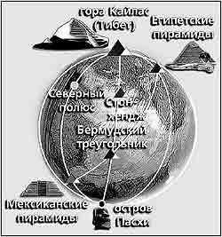 Гипотеза мулдашева